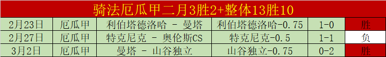 荷媒报道,阿贾克斯青,训球员瓦尔,乐鱼足球,足球赛事资讯,足球比赛赛程,足球赛事动态,足球赛事平台