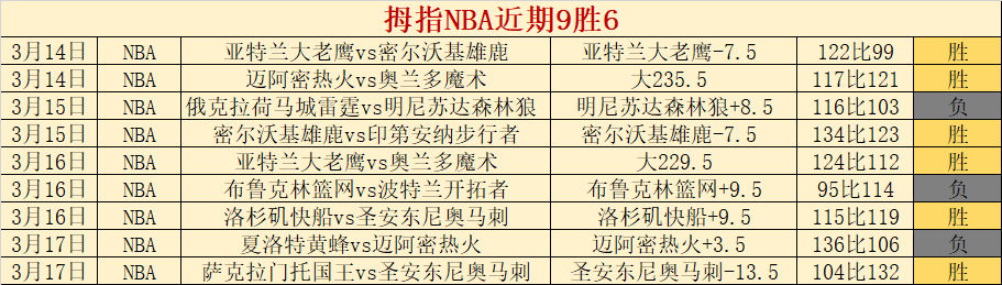 大乐透期号,前拉波专家,推荐,乐鱼足球,足球赛事资讯,足球比赛赛程,足球赛事动态,足球赛事平台