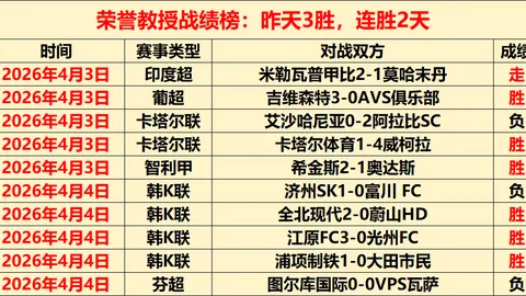 大乐透期号专家推荐：海大22分胜哈体，伍贤文28分7篮板，韦